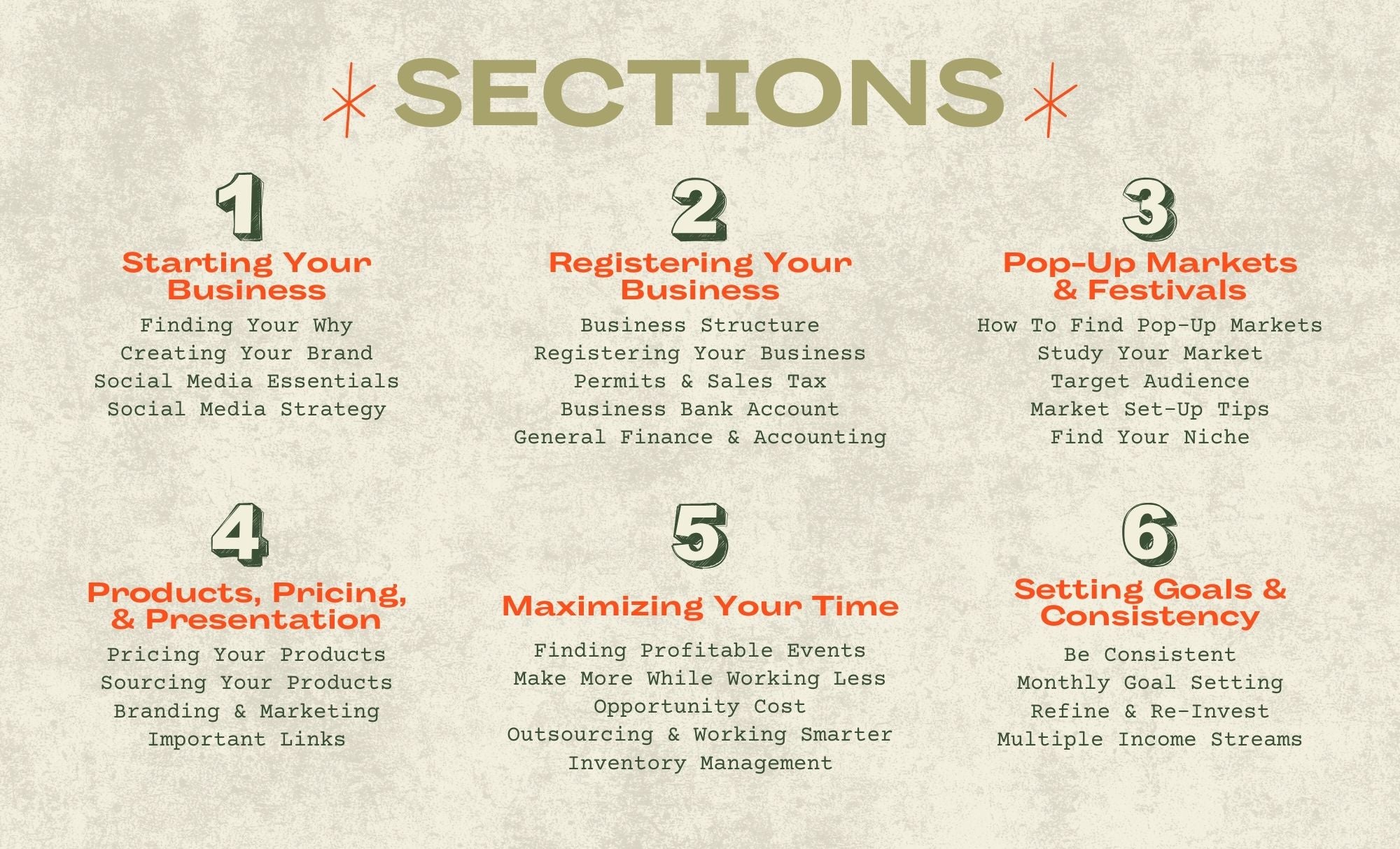 SIX-FIGURE SMALL BUSINESS GUIDE